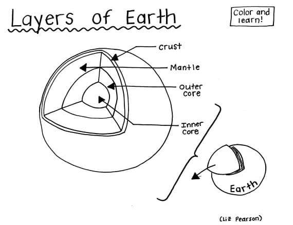 지구의 층 coloring page